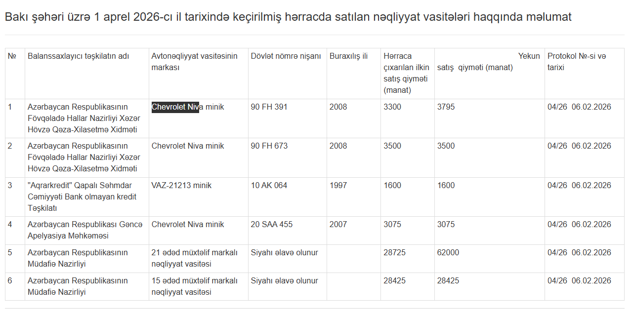 Dövlət əmlakı olan 40 nəqliyyat vasitəsi hərracda satılıb - FOTO